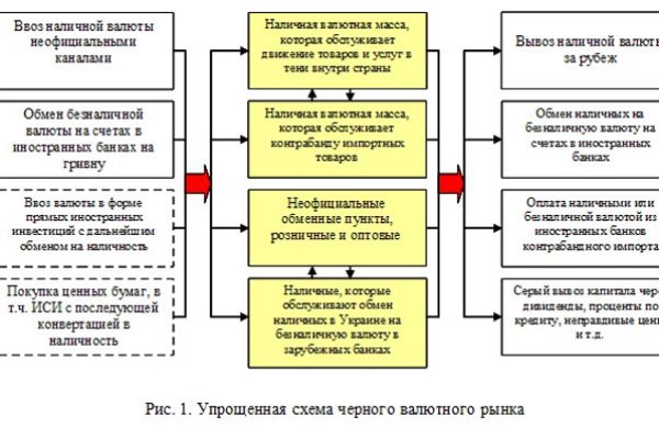 Найти ссылку кракен