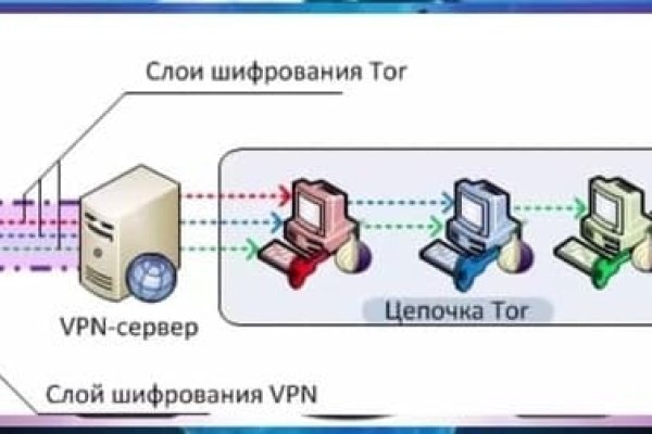 Кракен вывод средств