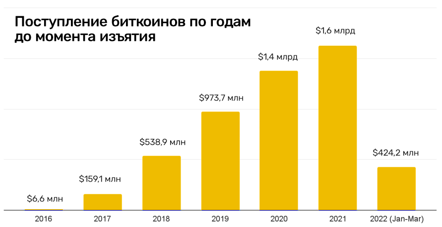 Kraken рабочая ссылка 2025